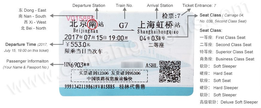 how to read train ticket
